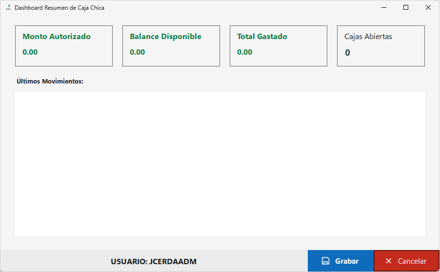 Dashboard Resumen de Caja Chica
